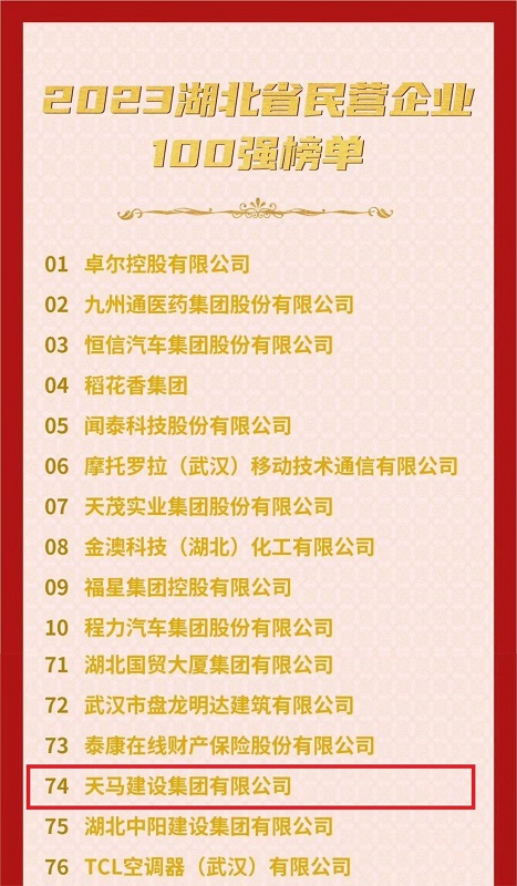 喜訊！我司連續(xù)六年入選“湖北民營企業(yè)百強(qiáng)企業(yè)”